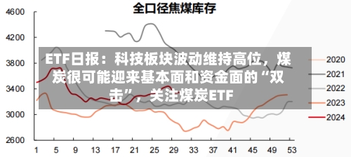 ETF日报：科技板块波动维持高位，煤炭很可能迎来基本面和资金面的“双击	”	，关注煤炭ETF-第2张图片