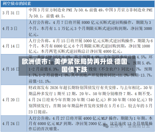 欧洲债市：美伊紧张局势再升级 德国国债下跌