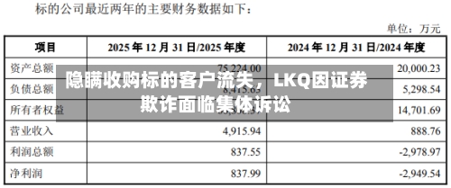 隐瞒收购标的客户流失，LKQ因证券欺诈面临集体诉讼-第2张图片