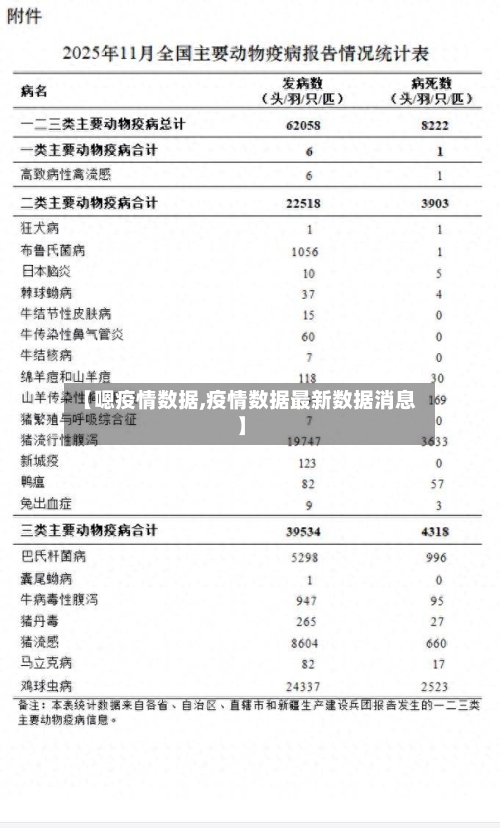 【嗯疫情数据,疫情数据最新数据消息】-第2张图片
