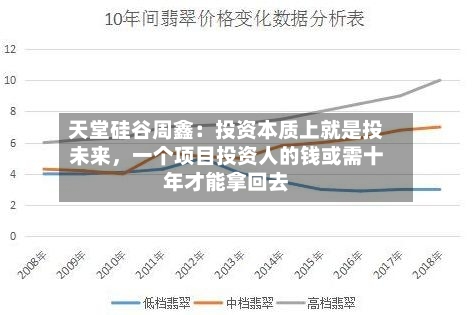 天堂硅谷周鑫：投资本质上就是投未来	，一个项目投资人的钱或需十年才能拿回去-第2张图片