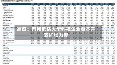 高盛:市场低估大型科技企业资本开支扩张力度-第3张图片