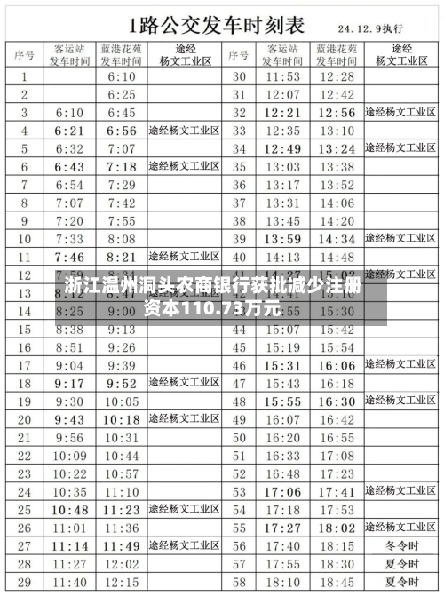 浙江温州洞头农商银行获批减少注册资本110.73万元