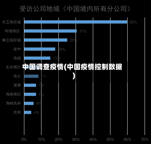 中国调查疫情(中国疫情控制数据)