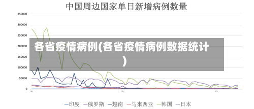 各省疫情病例(各省疫情病例数据统计)-第2张图片
