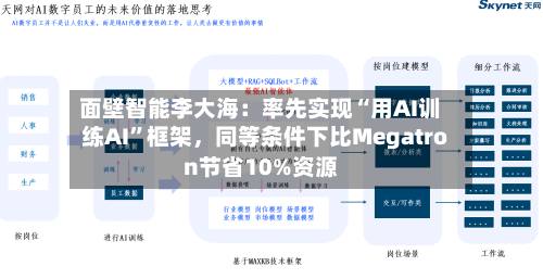 面壁智能李大海：率先实现“用AI训练AI”框架	，同等条件下比Megatron节省10%资源-第2张图片