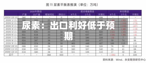 尿素:出口利好低于预期-第2张图片