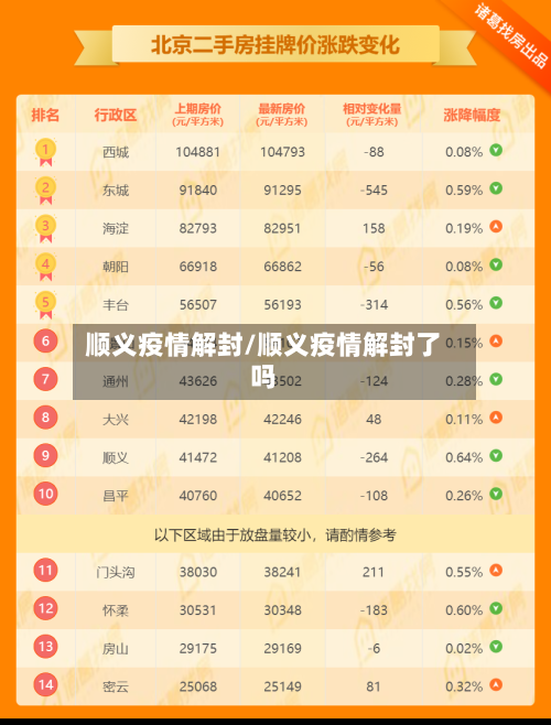 顺义疫情解封/顺义疫情解封了吗