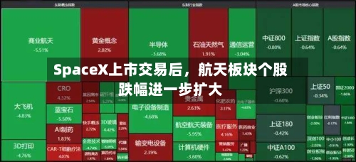 SpaceX上市交易后，航天板块个股跌幅进一步扩大