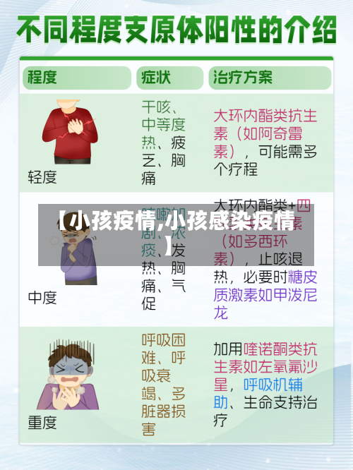 【小孩疫情,小孩感染疫情】-第3张图片