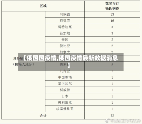 【俄国国疫情,俄国疫情最新数据消息】