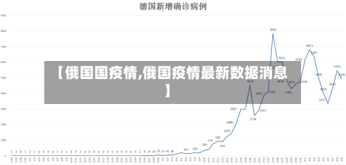 【俄国国疫情,俄国疫情最新数据消息】-第2张图片