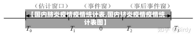 【国内肺炎疫情疫情统计表,国内肺炎疫情疫情统计表图】