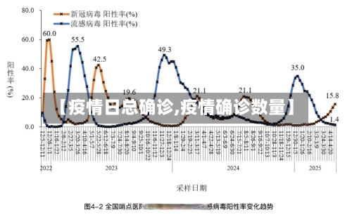 【疫情日总确诊,疫情确诊数量】-第2张图片