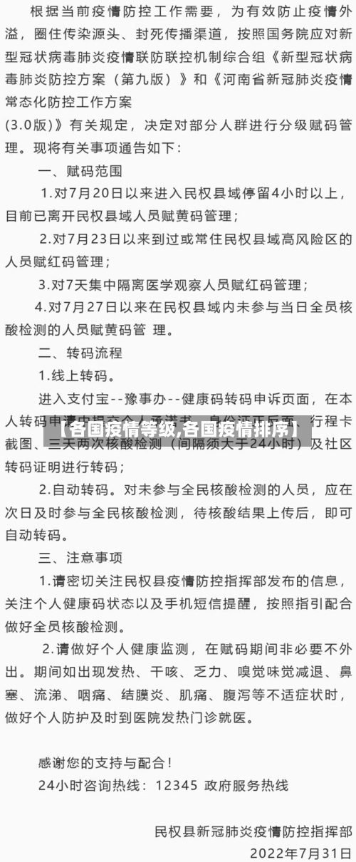 【各国疫情等级,各国疫情排序】