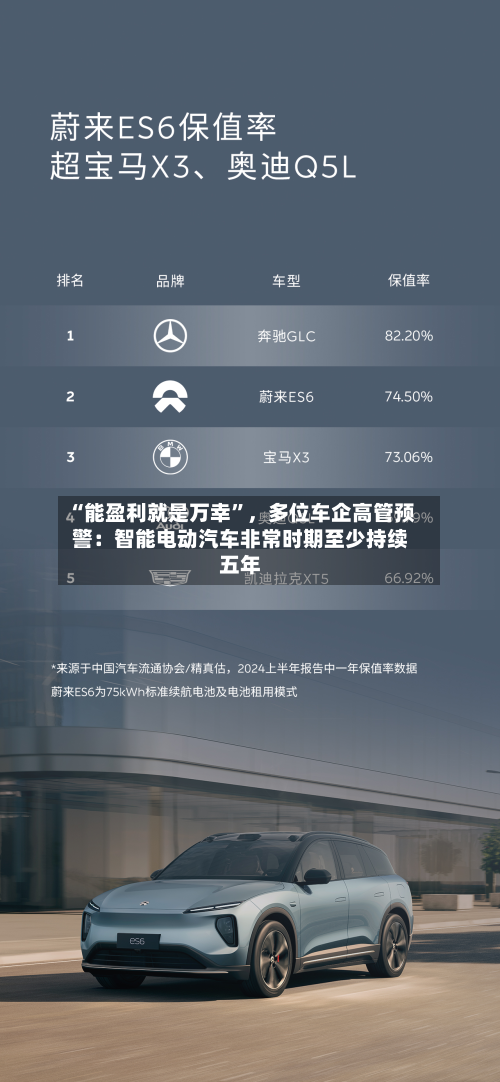 “能盈利就是万幸”	，多位车企高管预警：智能电动汽车非常时期至少持续五年-第2张图片