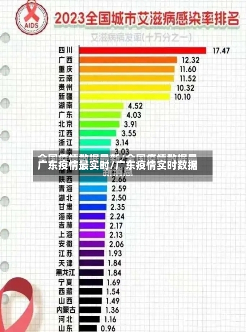 广东疫情最实时/广东疫情实时数据