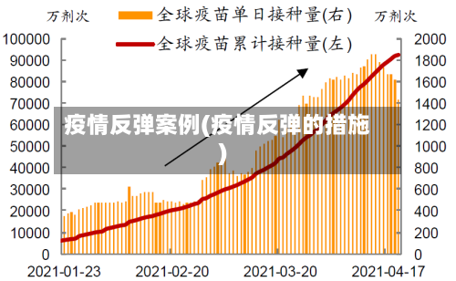 疫情反弹案例(疫情反弹的措施)