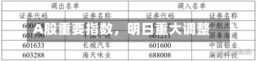 A股重要指数	，明日重大调整-第2张图片