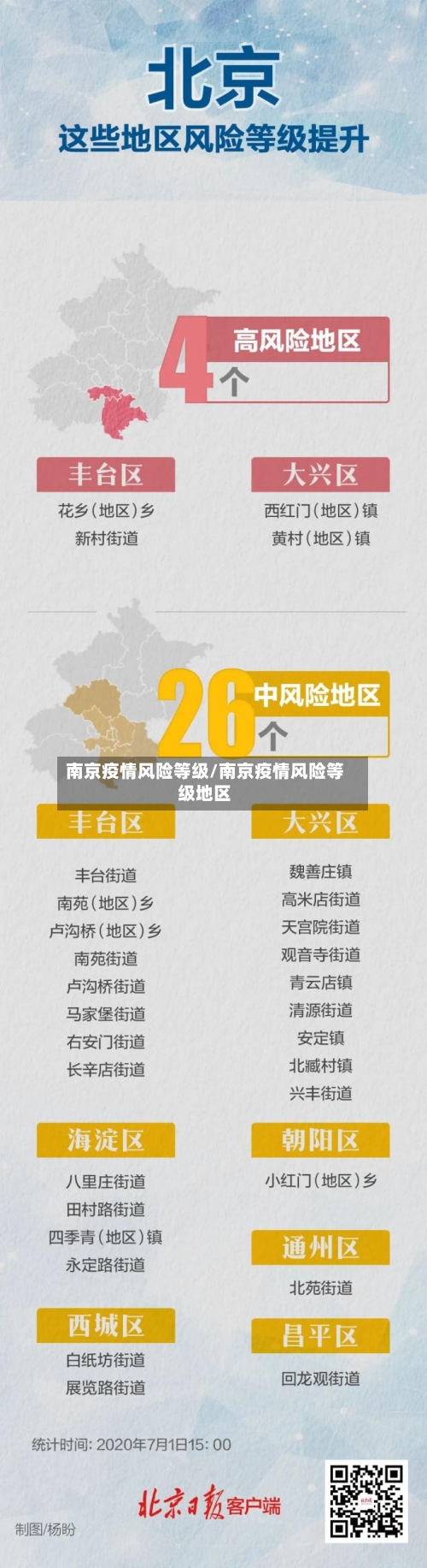 南京疫情风险等级/南京疫情风险等级地区