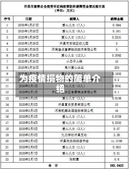 为疫情捐物的简单介绍