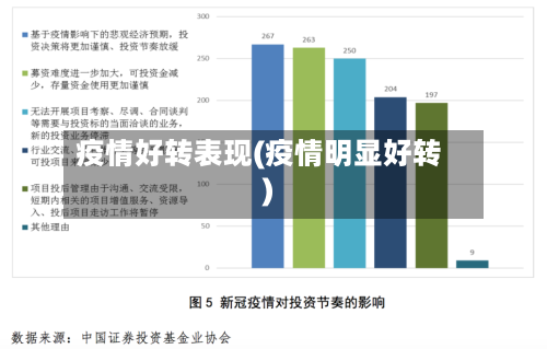 疫情好转表现(疫情明显好转)-第3张图片