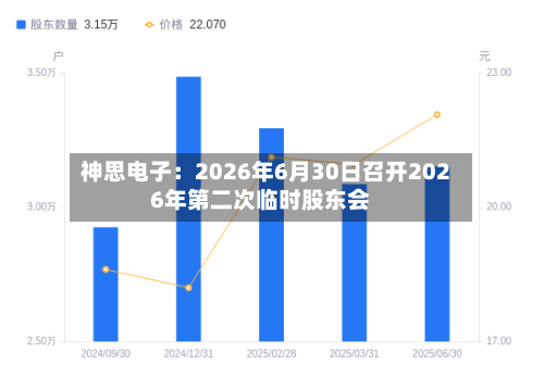 神思电子：2026年6月30日召开2026年第二次临时股东会-第2张图片