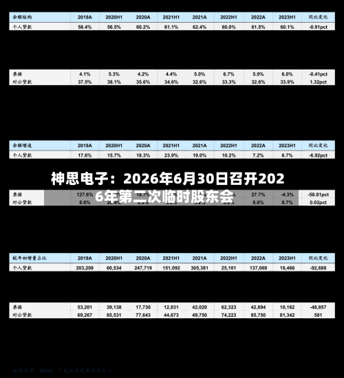 神思电子：2026年6月30日召开2026年第二次临时股东会-第3张图片