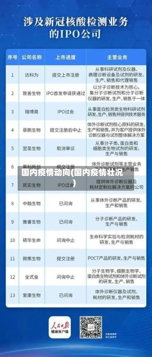国内疫情动向(国内疫情壮况)-第2张图片