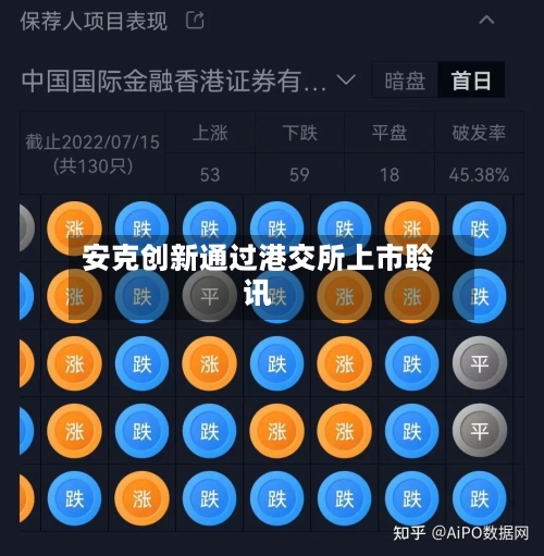 安克创新通过港交所上市聆讯-第2张图片