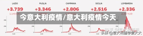 今意大利疫情/意大利疫情今天-第2张图片