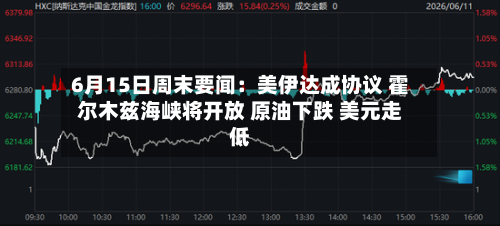 6月15日周末要闻：美伊达成协议 霍尔木兹海峡将开放 原油下跌 美元走低