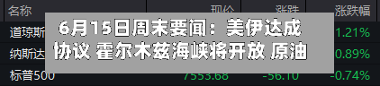 6月15日周末要闻：美伊达成协议 霍尔木兹海峡将开放 原油下跌 美元走低-第3张图片