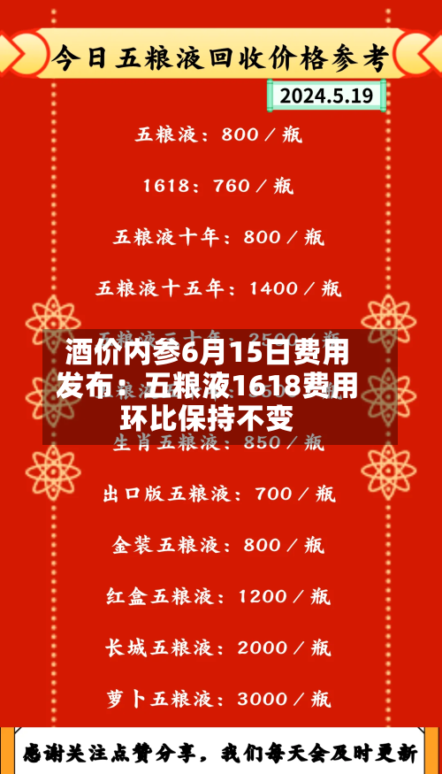 酒价内参6月15日费用发布：五粮液1618费用环比保持不变