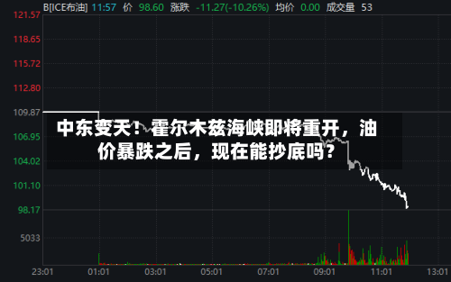 中东变天！霍尔木兹海峡即将重开	，油价暴跌之后，现在能抄底吗？-第3张图片