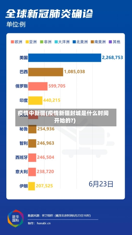 疫情中新疆(疫情新疆封城是什么时间开始的?)-第3张图片