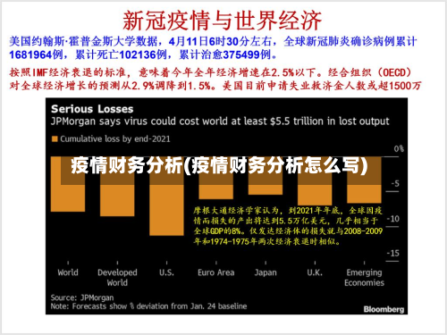 疫情财务分析(疫情财务分析怎么写)