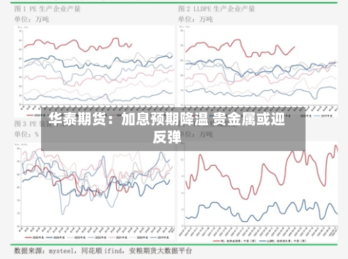 华泰期货：加息预期降温 贵金属或迎反弹
