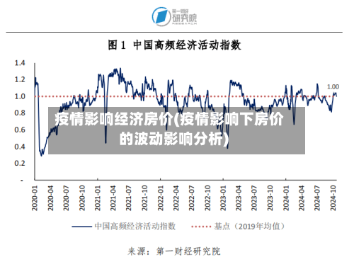 疫情影响经济房价(疫情影响下房价的波动影响分析)