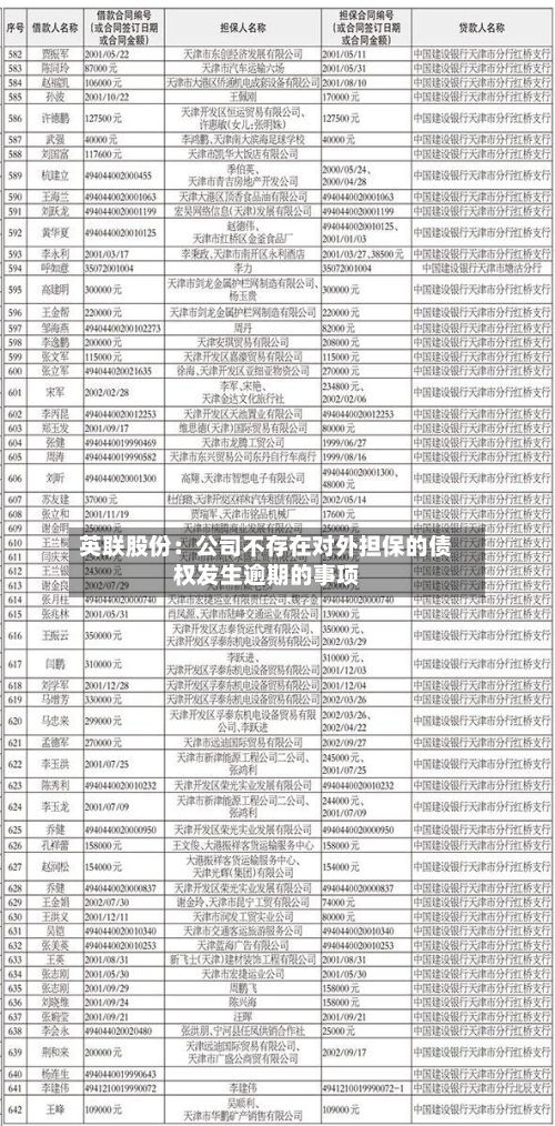 英联股份：公司不存在对外担保的债权发生逾期的事项