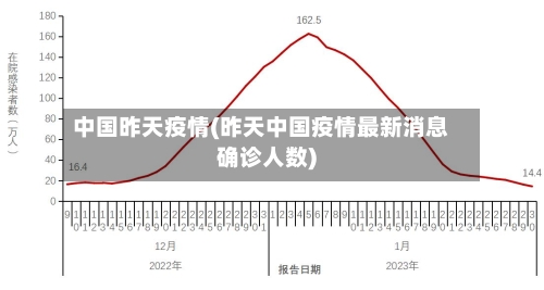 中国昨天疫情(昨天中国疫情最新消息确诊人数)
