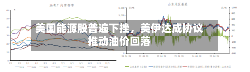 美国能源股普遍下挫，美伊达成协议推动油价回落
