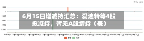 6月15日增减持汇总：爱迪特等4股拟减持，暂无A股增持（表）-第2张图片