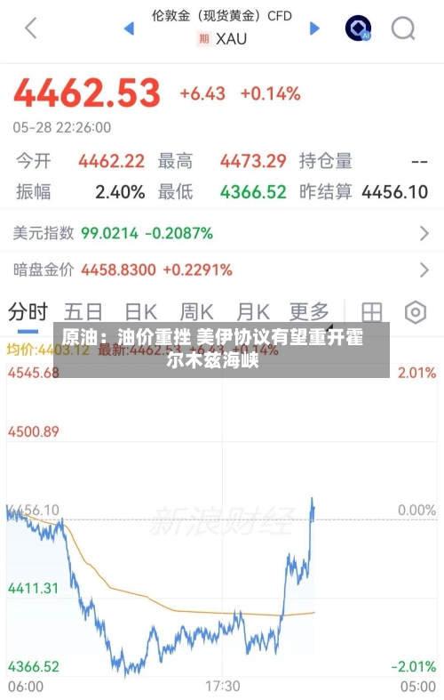 原油：油价重挫 美伊协议有望重开霍尔木兹海峡-第3张图片