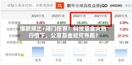 爆款频出+闭门拒客！科技基金火热行情下	，公募基金如何布局？-第2张图片