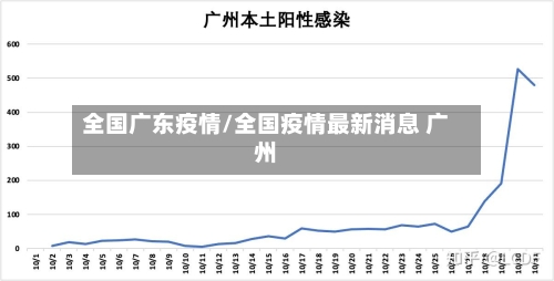 全国广东疫情/全国疫情最新消息 广州