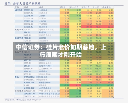 中信证券：硅片涨价如期落地，上行周期才刚开始-第2张图片
