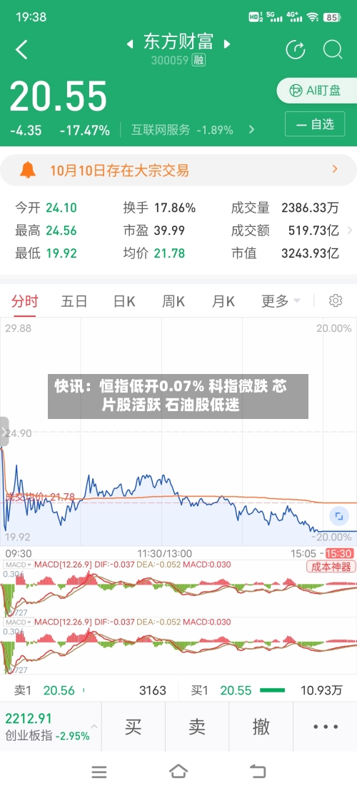 快讯:恒指低开0.07% 科指微跌 芯片股活跃 石油股低迷-第2张图片