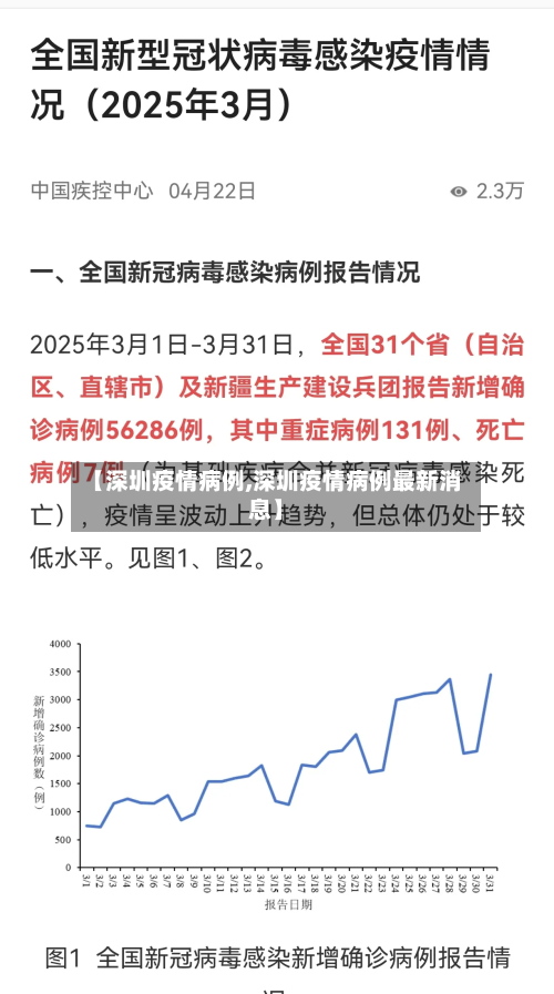 【深圳疫情病例,深圳疫情病例最新消息】