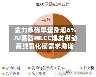 金力永磁早盘涨超6% AI高容MLCC爆发带动高纯氧化镝需求激增-第2张图片